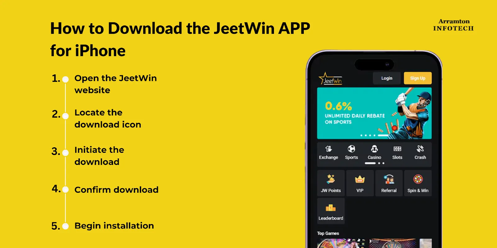 JeeTwin2014 কি বিজনেস ইউজের জন্য চার্জ নেয়?